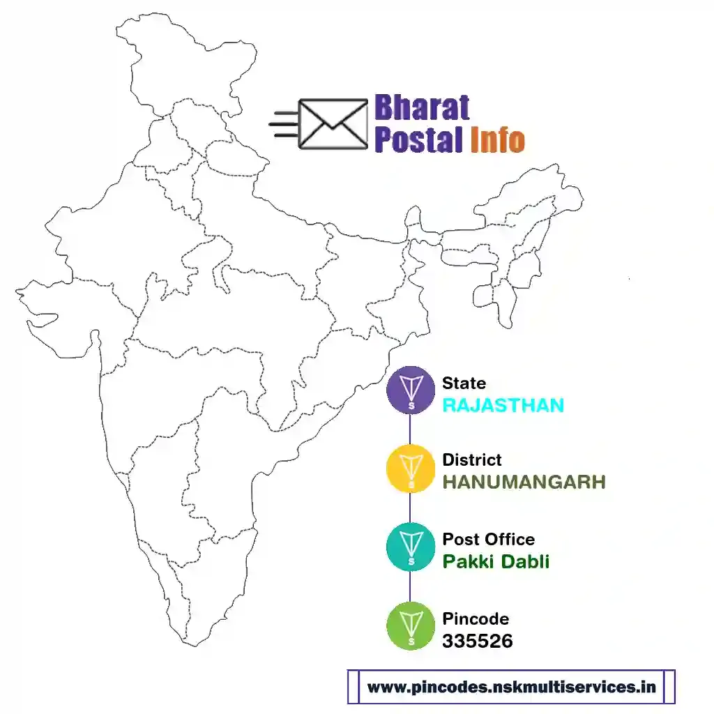 rajasthan-hanumangarh-pakki dabli-335526